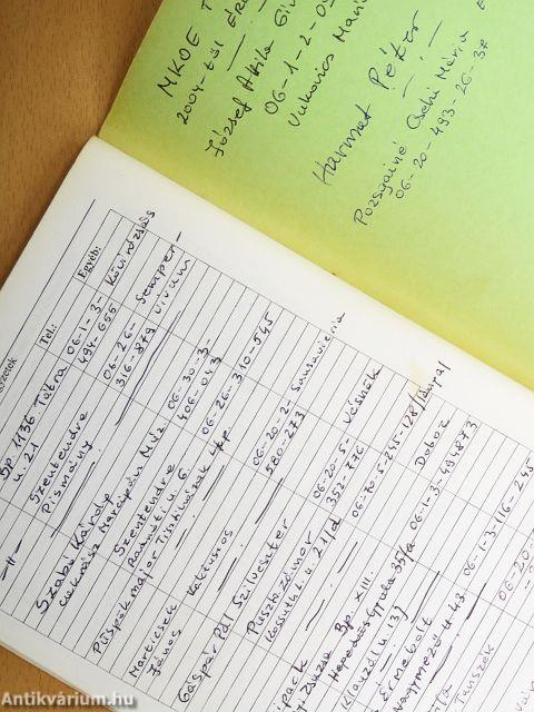 Magyar pozsgásnövény-gyűjtők címtára 2000-2003.