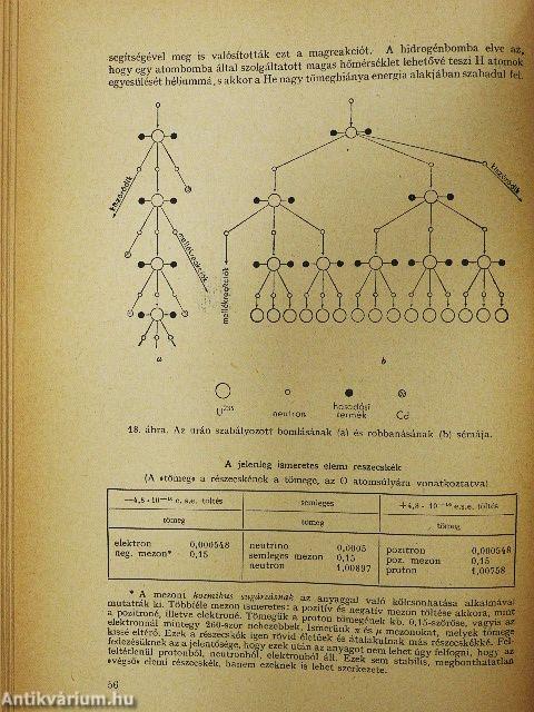 Általános és szervetlen kémia