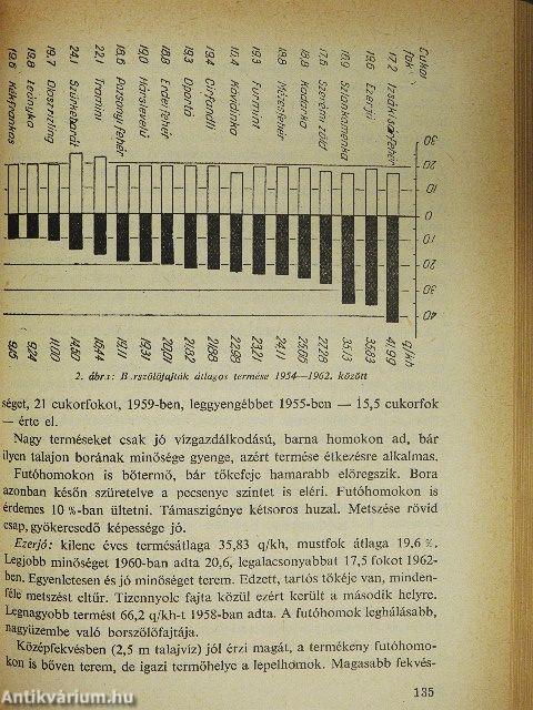 Kertészet és szőlészet zsebkönyve