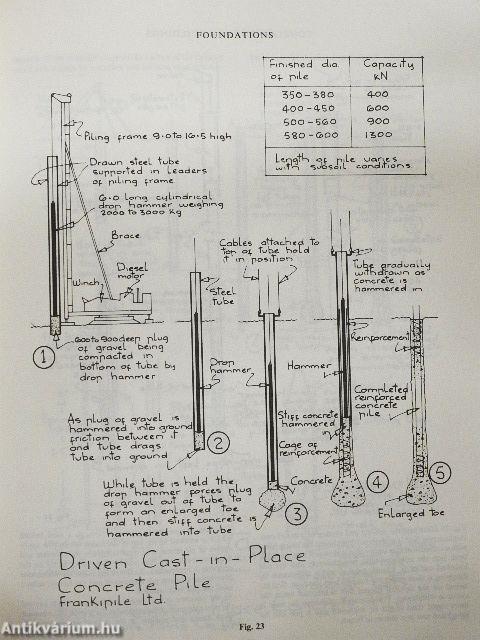 The Construction of Buildings 4