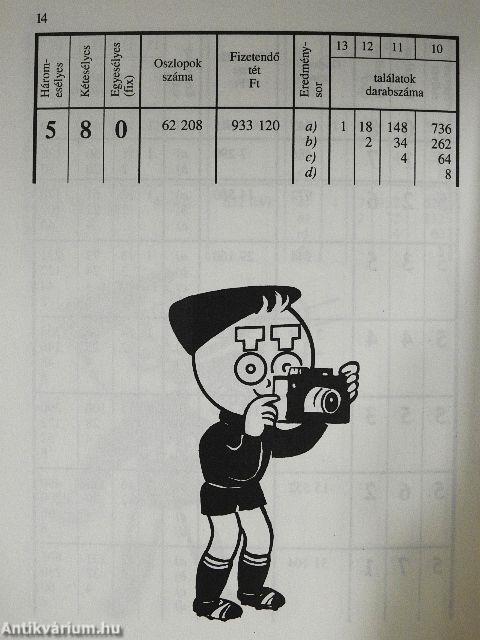 Totóindex a kollektív fogadószelvényen játszók részére
