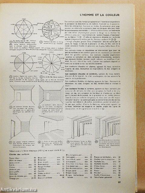 Les éléments des projets de construction
