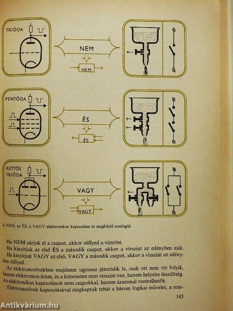 Kibernetikai kis enciklopédia