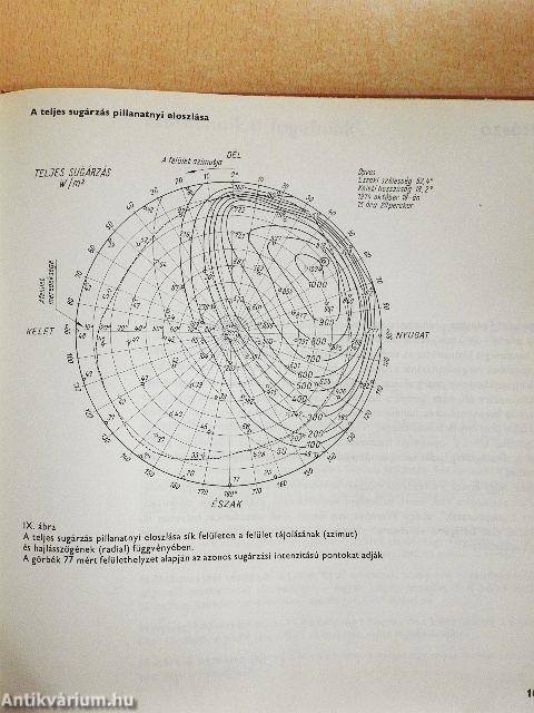 A napenergia építészeti hasznosítása