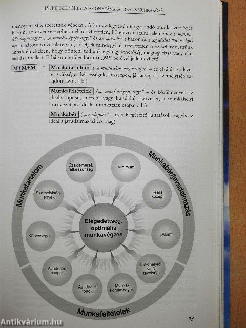 Az álláskeresés enciklopédiája