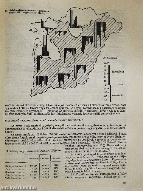 Magyarország gazdasági földrajza