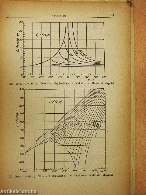A hőátadás gyakorlati számításának alapjai