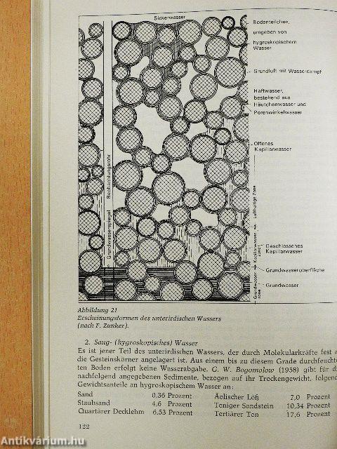Das Wasser des Festlandes