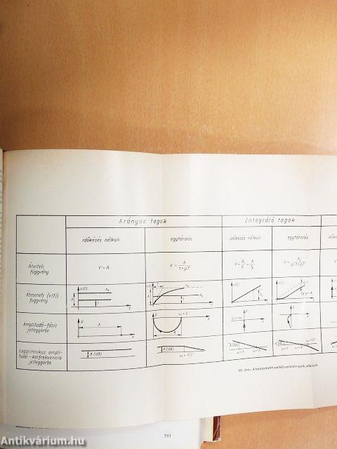 Gabonaipari kézikönyv