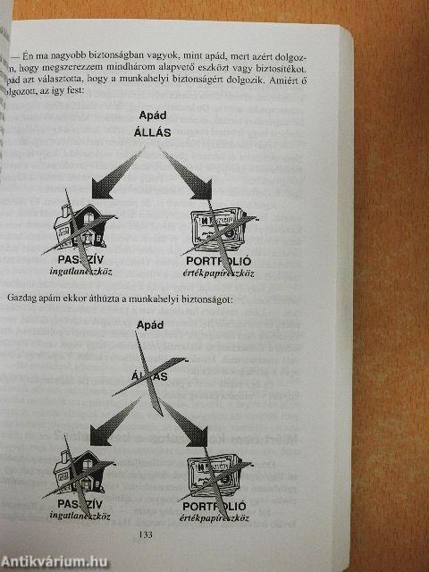 Gazdag papa befektetési tanácsai