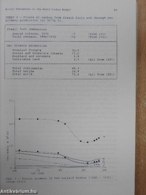 Global Chemical Cycles and Their Alterations by Man