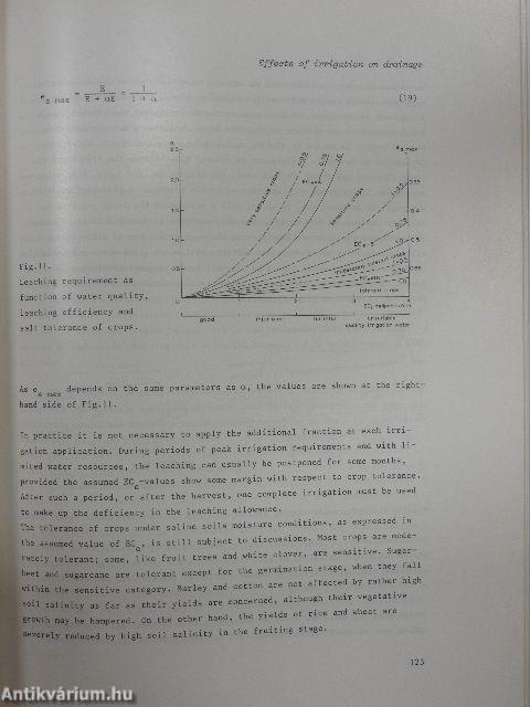 Drainage Principles and Applications II.