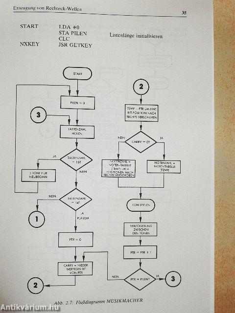 Fortgeschrittene 6502-Programmierung