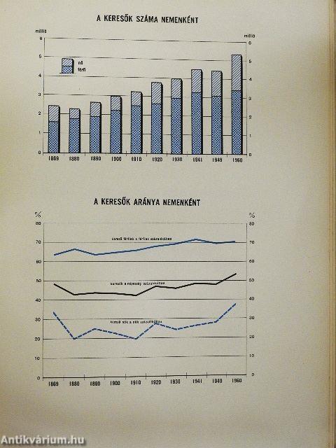 1960. évi népszámlálás 6.