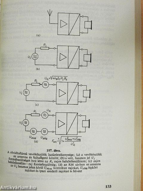 Rövidhullámú vevőkészülékek