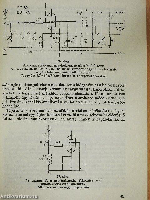 Rövidhullámú vevőkészülékek