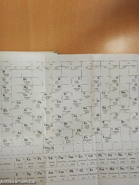 Út az atomfizikához