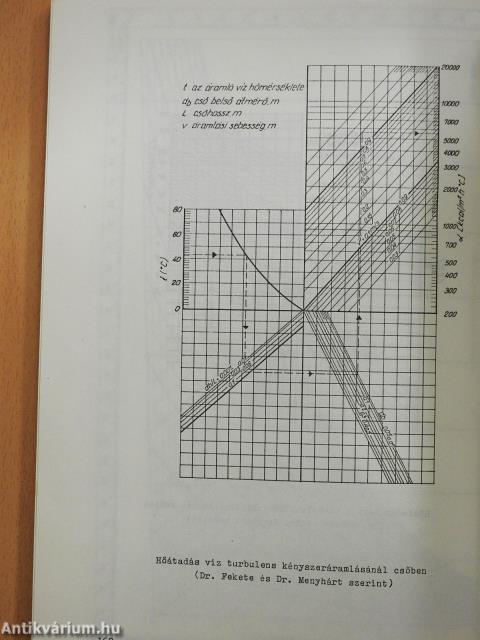 Nagy mélységű bányák szellőztetése és klimatizálása 1-3. (aláírt példány)