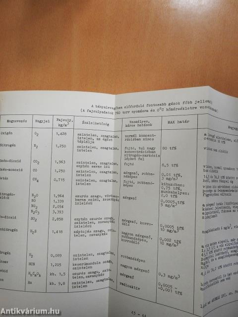 Nagy mélységű bányák szellőztetése és klimatizálása 1-3. (aláírt példány)