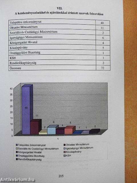 Beszámoló a nemzeti és etnikai kisebbségi jogok országgyűlési biztosának tevékenységéről 2001.