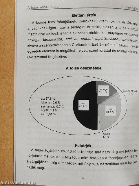 A tojásról A-tól Z-ig