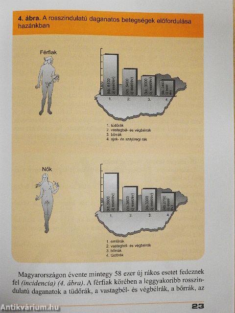 Tudatosan az egészségért