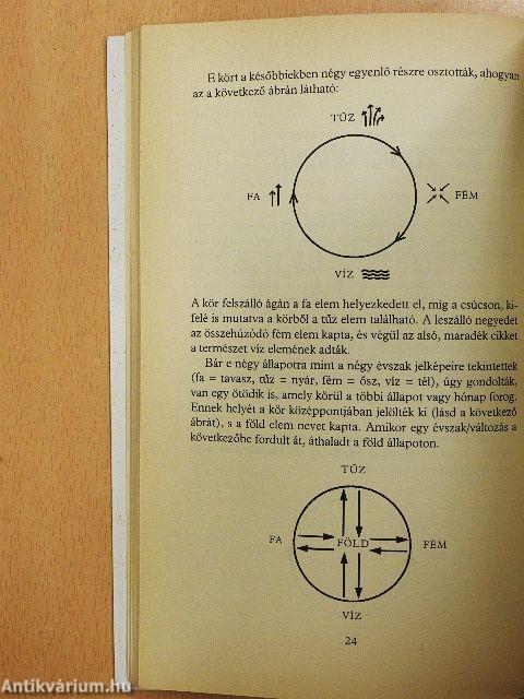 Feng shui asztrológia