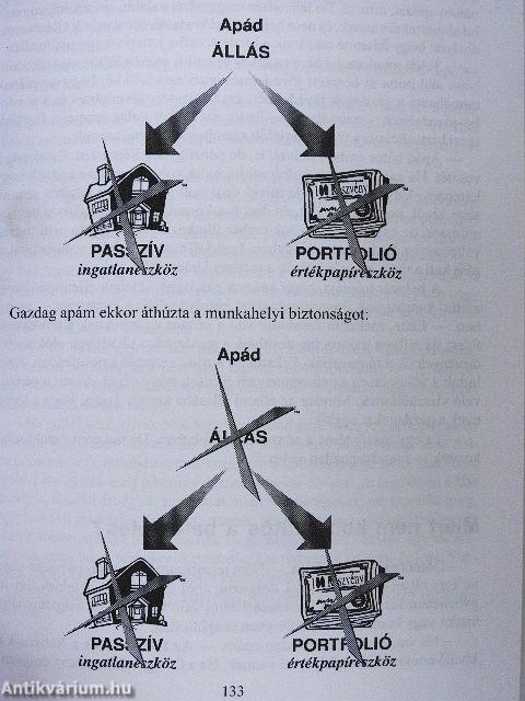 Gazdag papa befektetési tanácsai