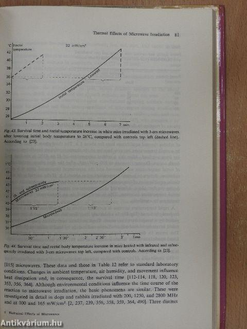 Biological Effects of Microwaves