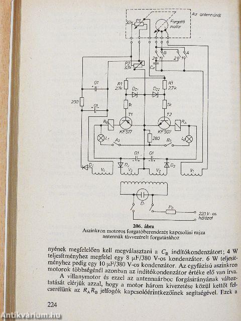 Rádió és televízió vevőantennák