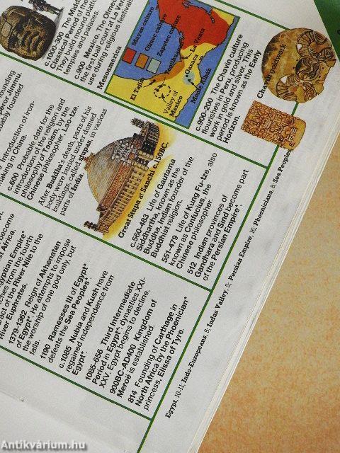 The Usborne Illustrated World History Dates