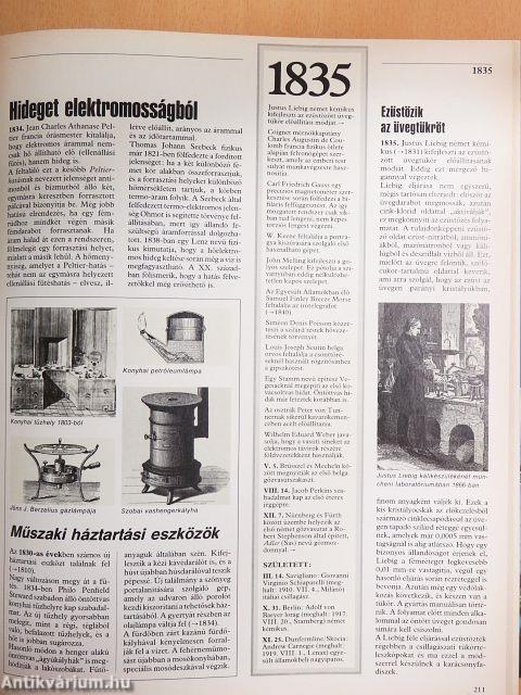 A technika krónikája