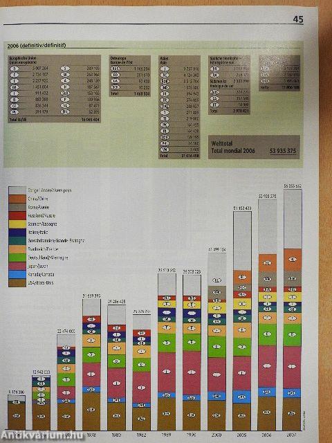 Katalog der Automobil Revue 2008