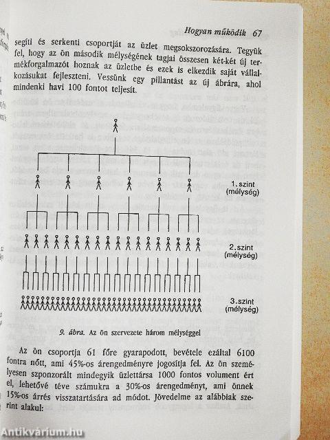 Kulcs a kezedben: Multi-Level Marketing