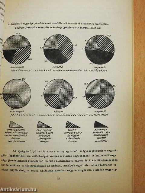 A családok kulturális kiadásai