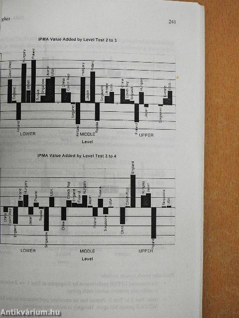 International Project on Mathematical Attainment