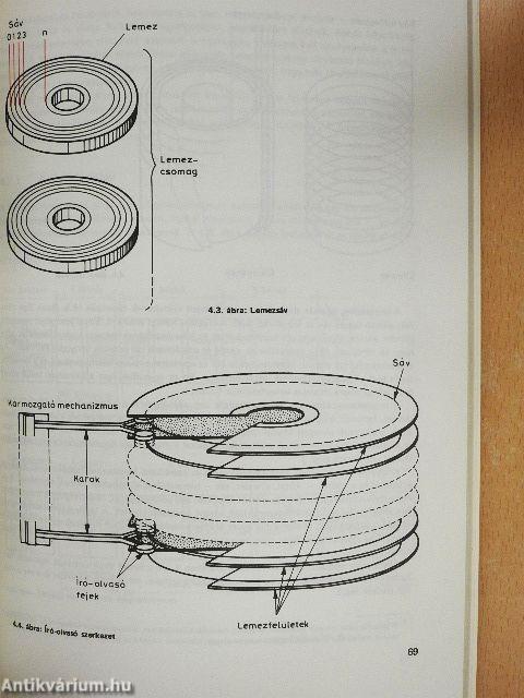 Az adatkezelés módszertani alapjai