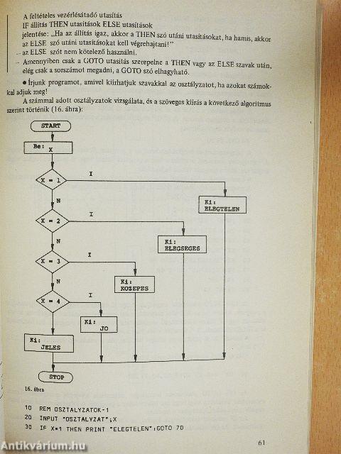 A Basic nyelvű programozás ábécéje