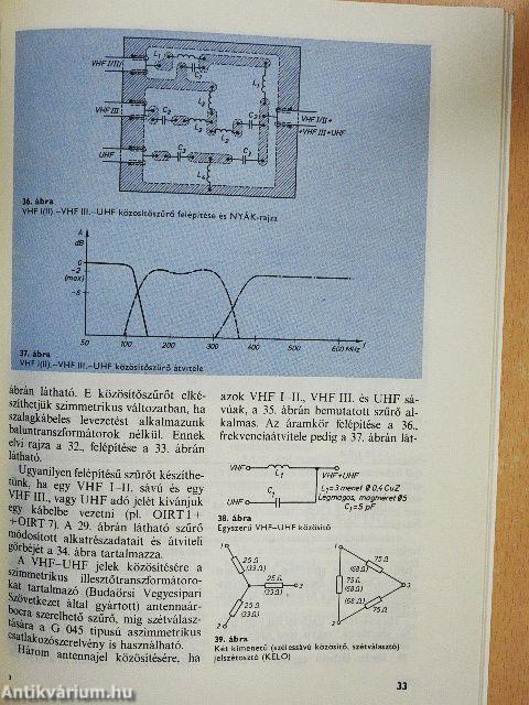 Urh- és tv-antennarendszerek