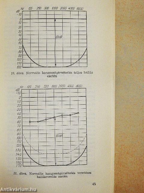 Hallásromlás, látásromlás