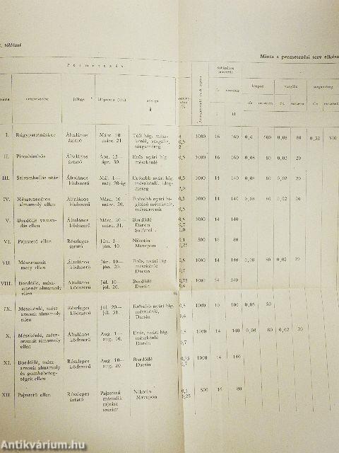 A télialma termesztése