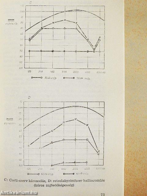 A klinikai audiologia alapjai