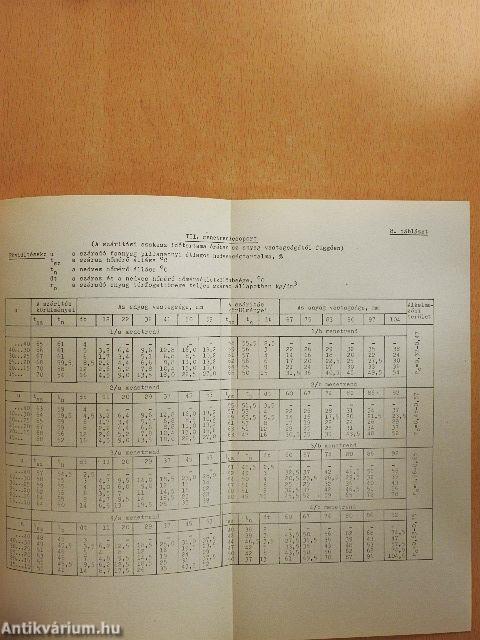 Faipari technológia példatár