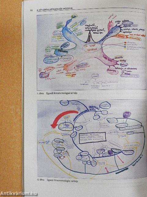 A hétlépéses képelemzési módszer (SSCA)