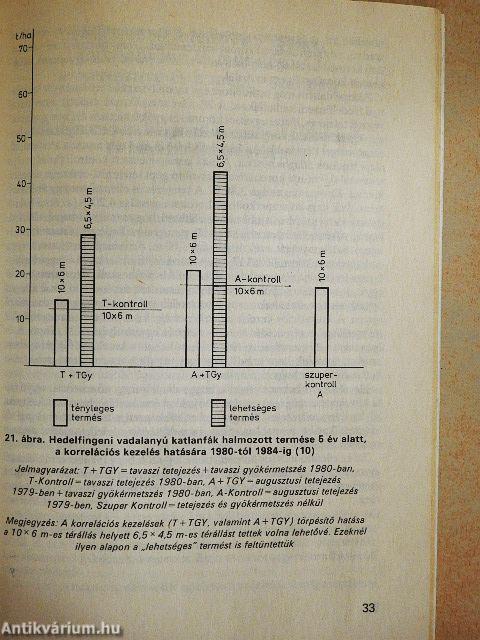 A cseresznye és a meggy metszése, koronakialakítása