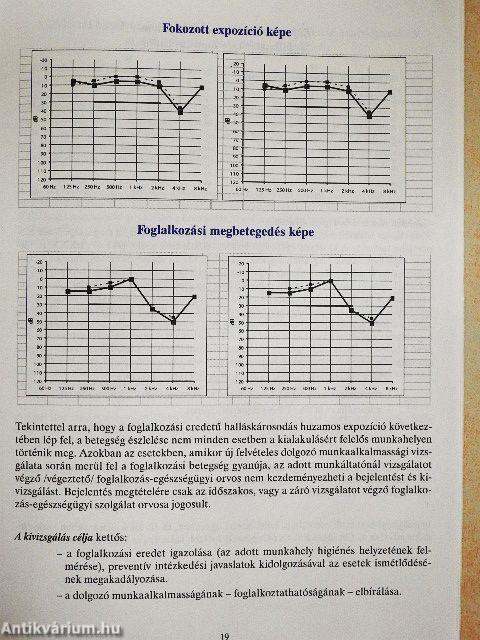 Munkahelyi zajexpozíció okozta halláskárosodás és megelőzése
