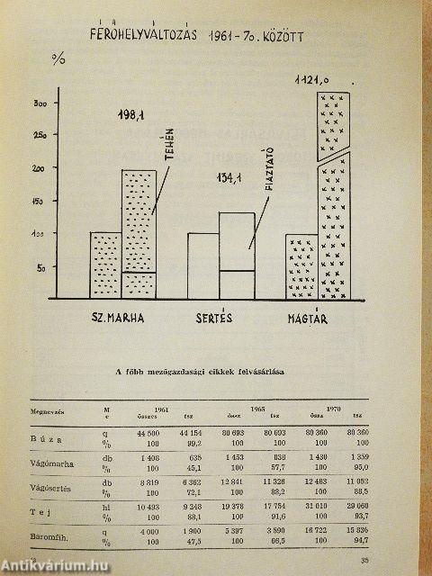 Hajdúböszörmény mezőgazdasága 1945-1970
