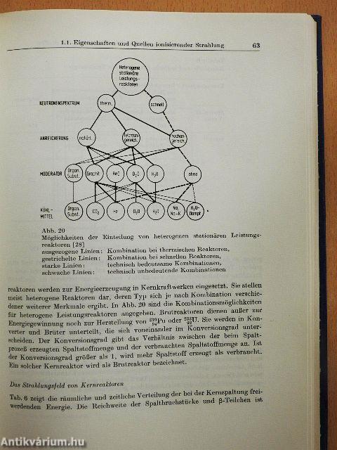 Strahlenschutzphysik