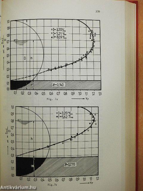 Hydraulic Design in Water Resources Engineering: Land Drainage