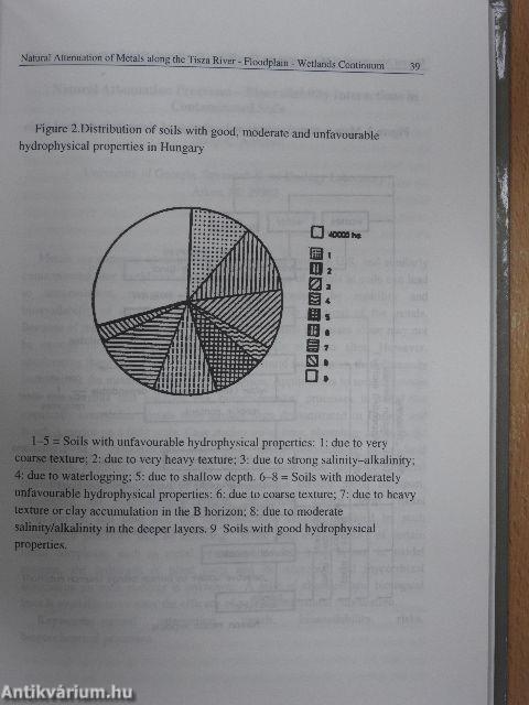 Natural Attenuation of Metals along the Tisza River - Floodplain - Wetlands Continuum